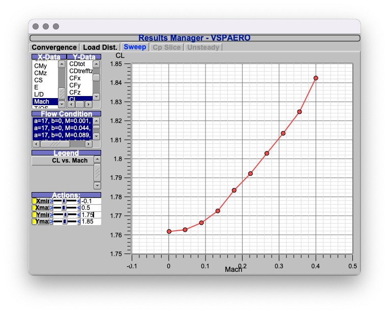 C_L at a=17